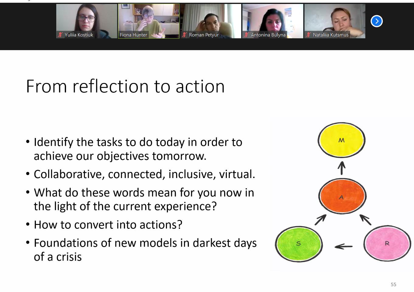 Тренінг, присвячений концепціям і трендам інтернаціоналізації, проводить Dr. Fiona Hunter.